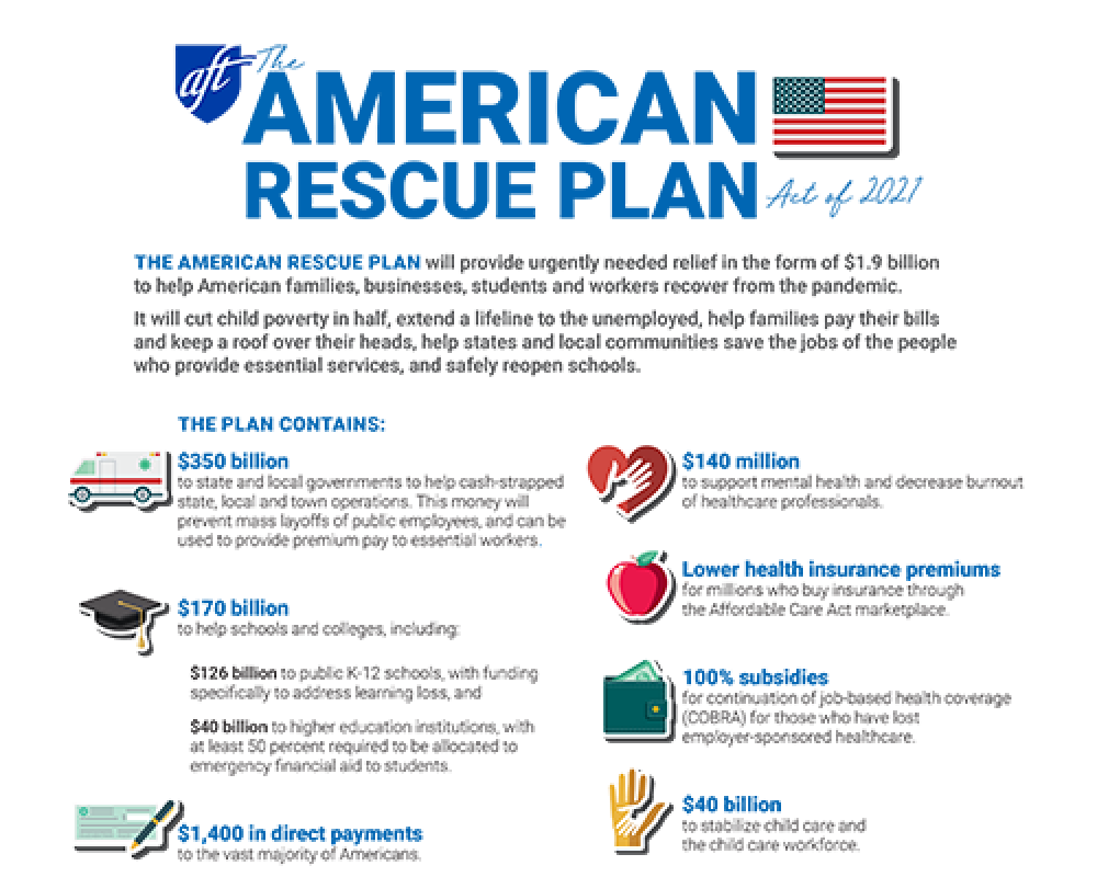 American Rescue Plan Act 2024 - Laure Morissa