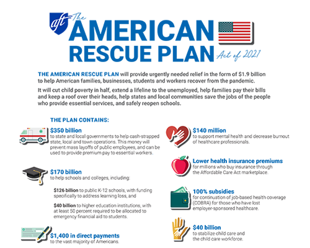 COVID Relief & Recovery the American Rescue Plan American Federation